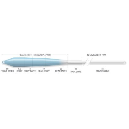 Linka muchowa pływająca na tropiki Airflo Superflo Ridge 2.0 Flats Universal Taper Saltwater